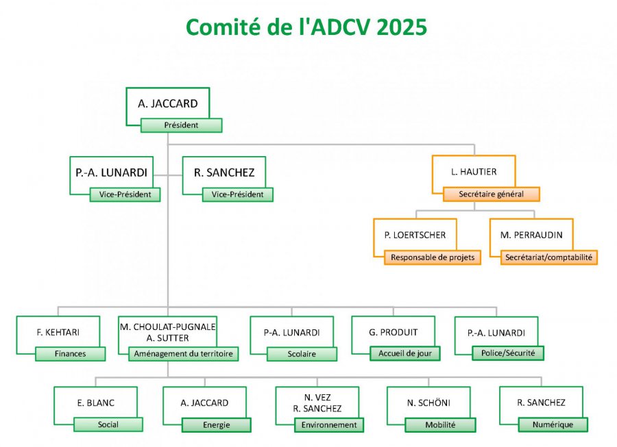 Organigramme ADCV
